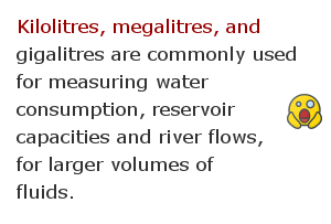 Capacity measurement facts 23