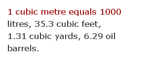 Capacity measurement facts 32