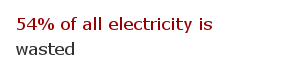 Electricity facts 18