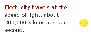 Electricity facts 29