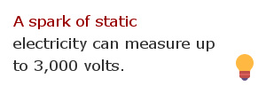 Electricity facts 30
