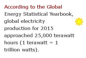 Electricity facts 33