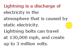 Electricity facts 61