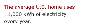 Electricity facts 9