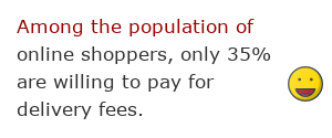 Internet facts 166