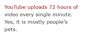Internet facts 36