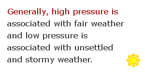 Pressure measurement facts 42