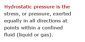 Pressure measurement facts 59