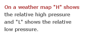 Pressure measurement facts 61