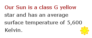 Temperature measurement facts 27