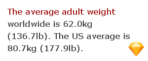 Weight measurement facts 22