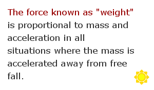 Weight measurement facts 57